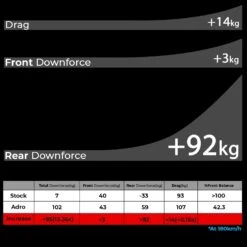 Adro - Carbon Fiber AT-R2 Swan Neck Wing Toyota GR Supra A90 -FlareCraft Store Adro Supra Aerodynamics CFD downforce 1 1500x1500 4eded1c8 ddb5 4f0d b353 fcdaf8df32e0